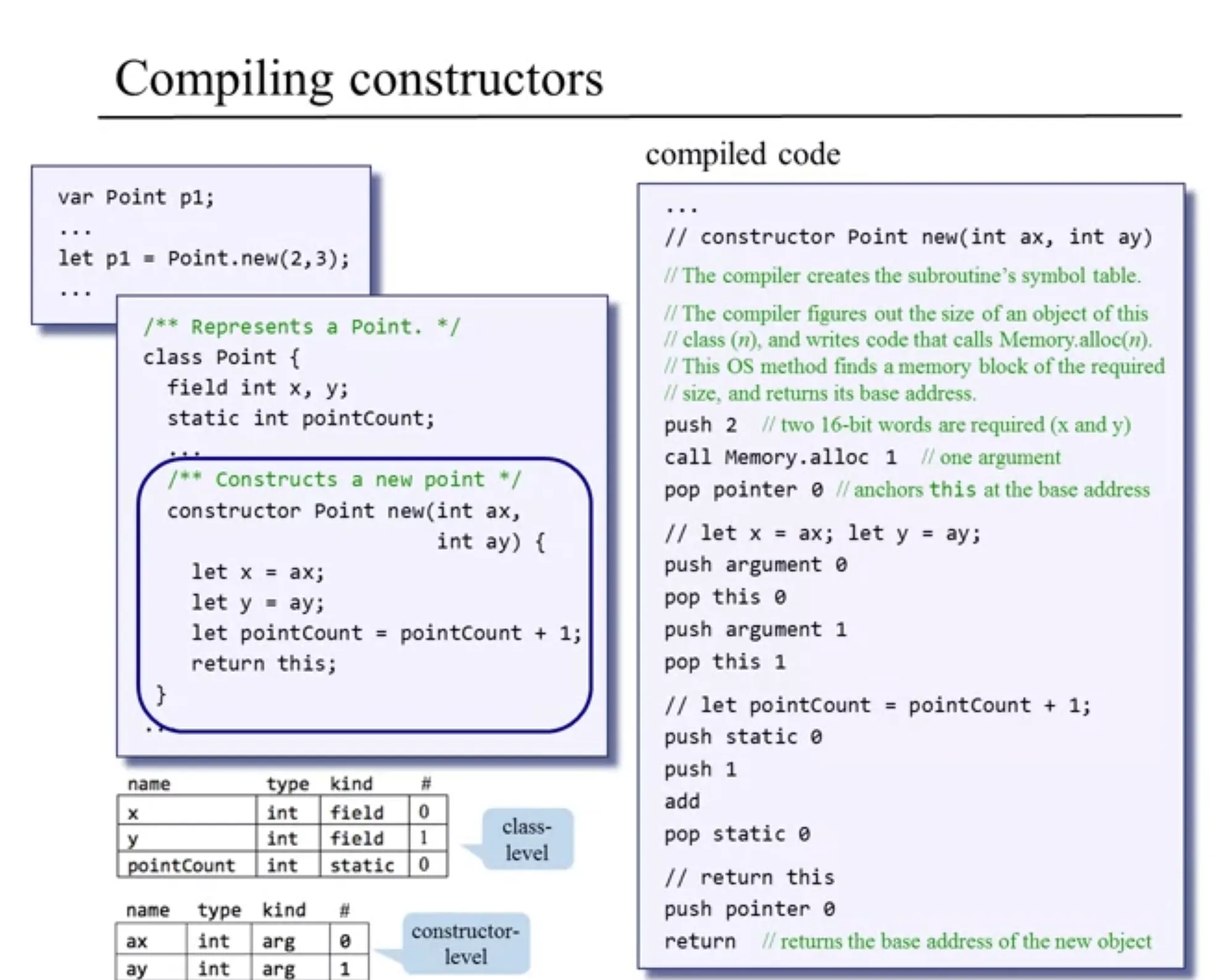 compiling constructors