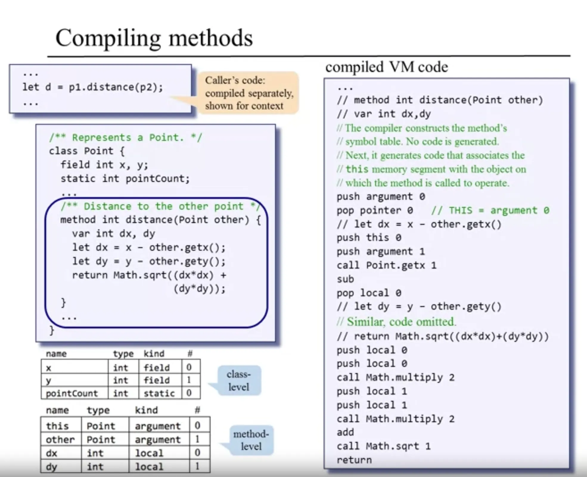 compile methods