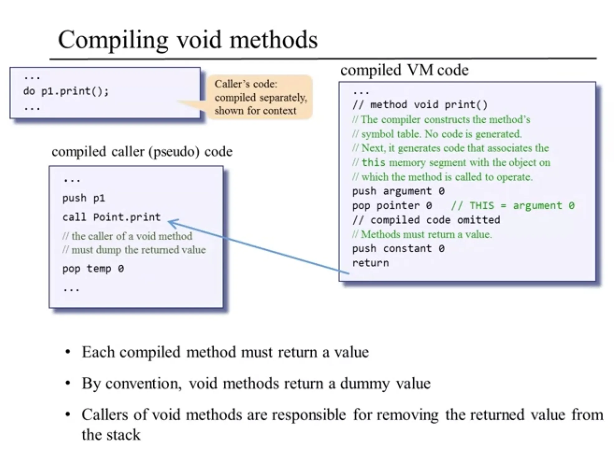 compile void methods