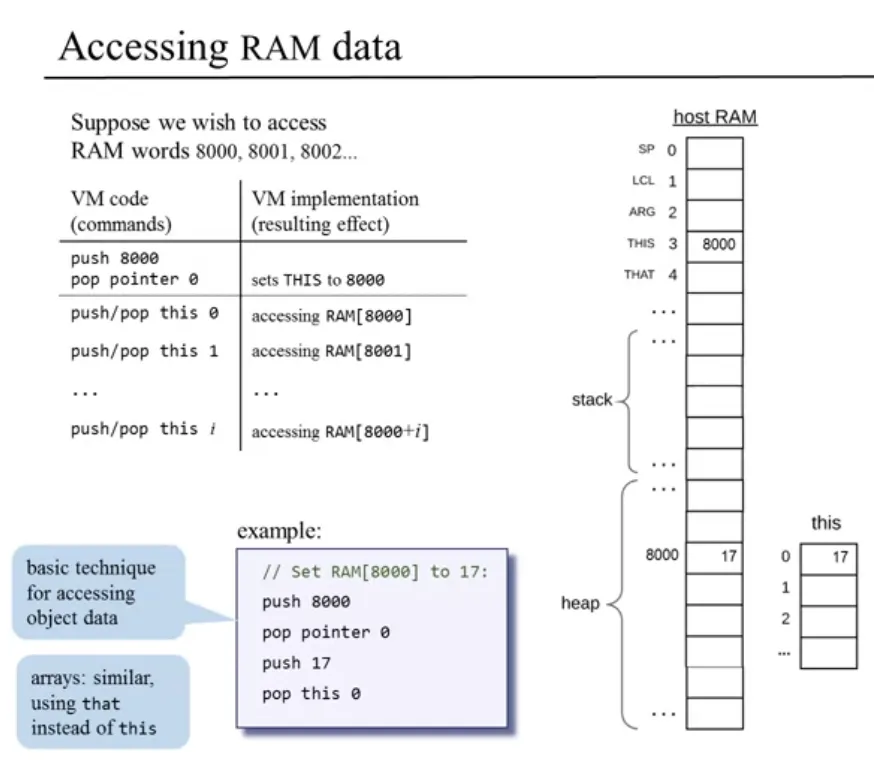 heap vs stack