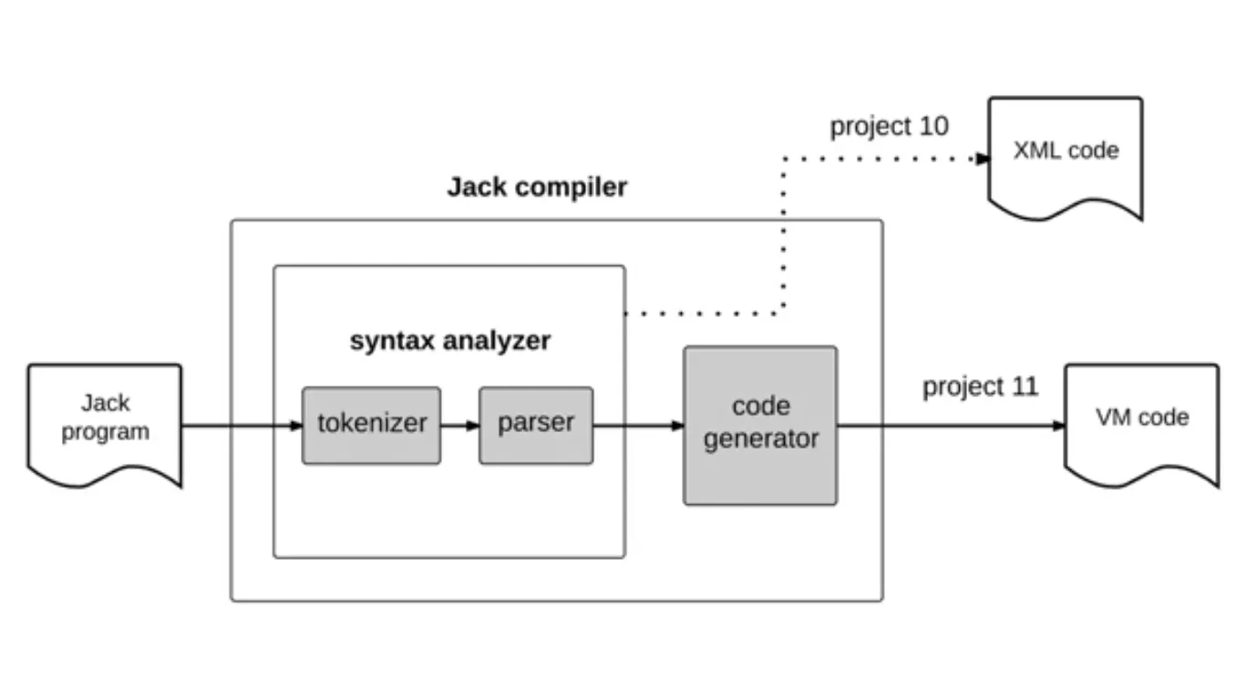 compiler roadmap